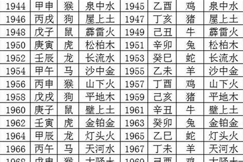 1989 年五行属什么|1989年出生五行属什么命？是什么生肖？